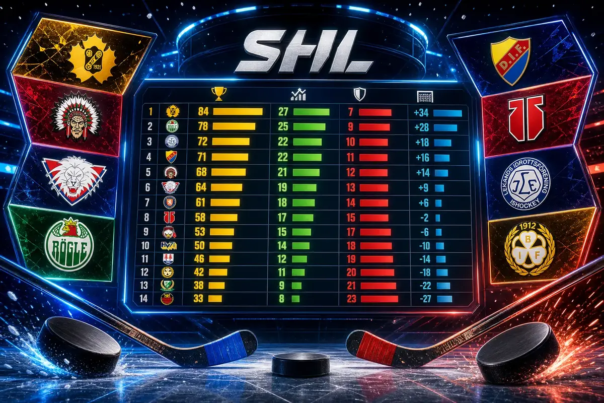 Följ SHL-tabellen – spännande uppdatering just nu illustration
